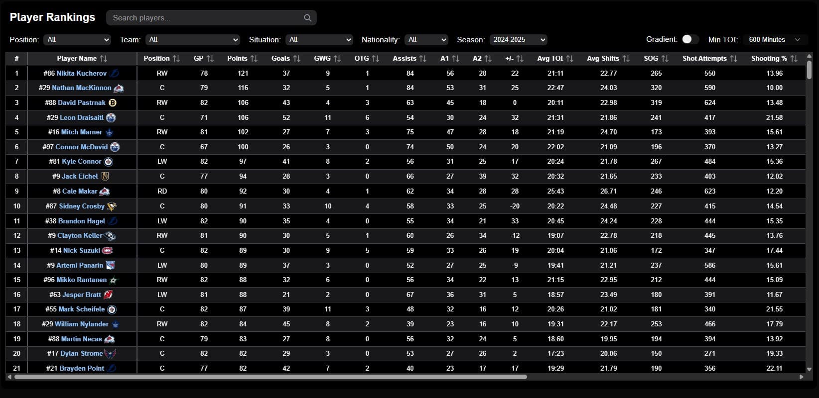 Players general table preview
